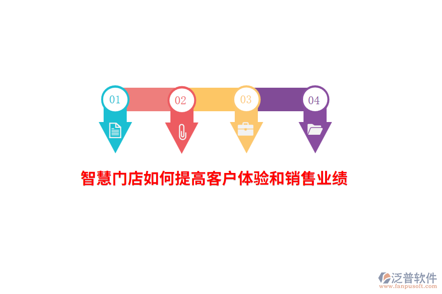 智慧門店如何提高客戶體驗和銷售業(yè)績？