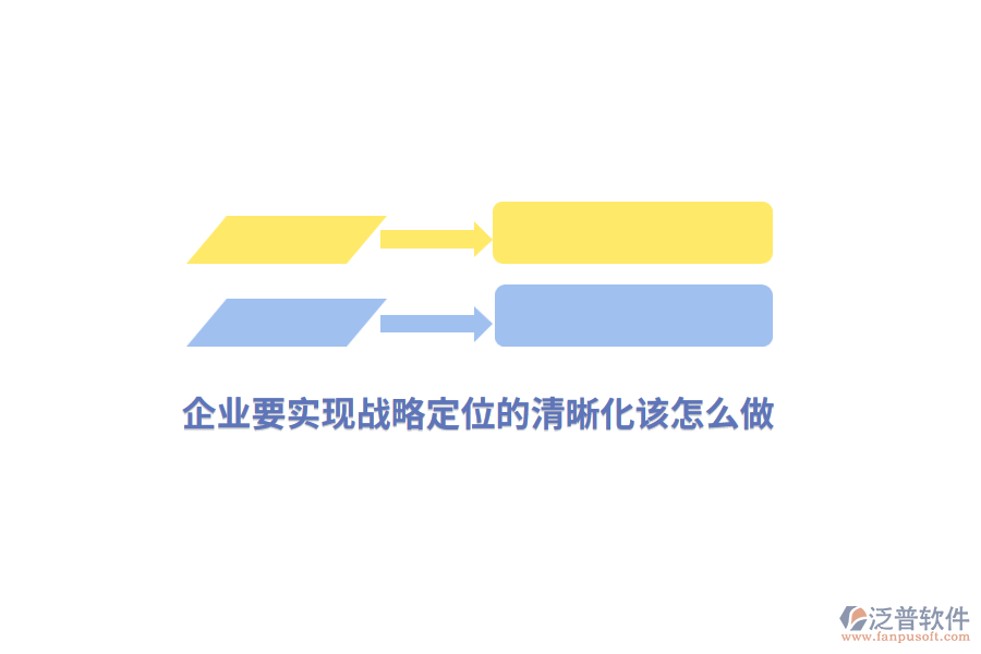 企業(yè)要實(shí)現(xiàn)戰(zhàn)略定位的清晰化該怎么做？