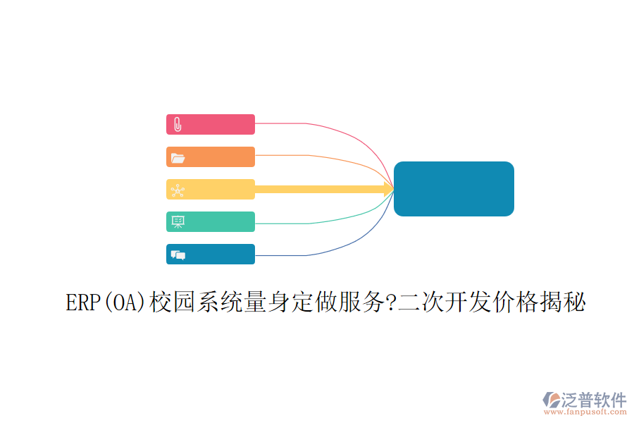 ERP(OA)校園系統(tǒng)量身定做服務(wù)?<a href=http://digitaldepost.com/Implementation/kaifa/ target=_blank class=infotextkey>二次開發(fā)</a>價格揭秘
