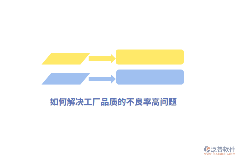 如何解決工廠管理品質(zhì)的不良率高問(wèn)題？