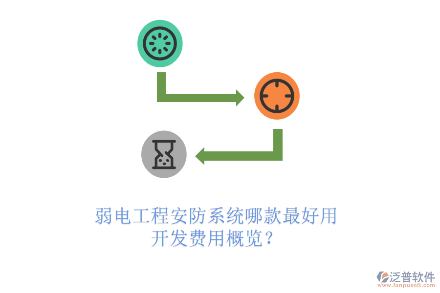 弱電工程安防系統(tǒng)哪款最好用？開發(fā)費用概覽？