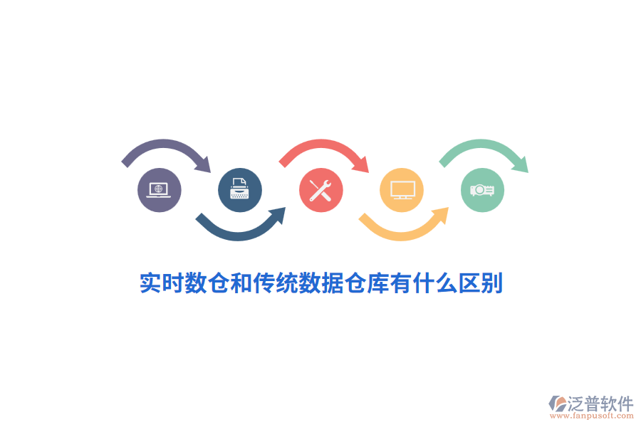實時數(shù)倉和傳統(tǒng)數(shù)據(jù)倉庫有什么區(qū)別？