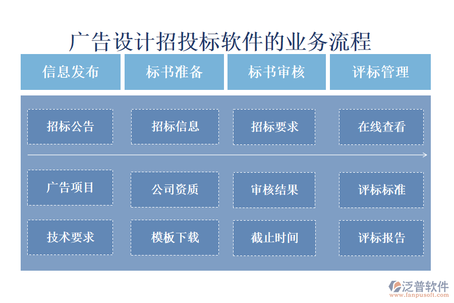 廣告設(shè)計招投標(biāo)軟件