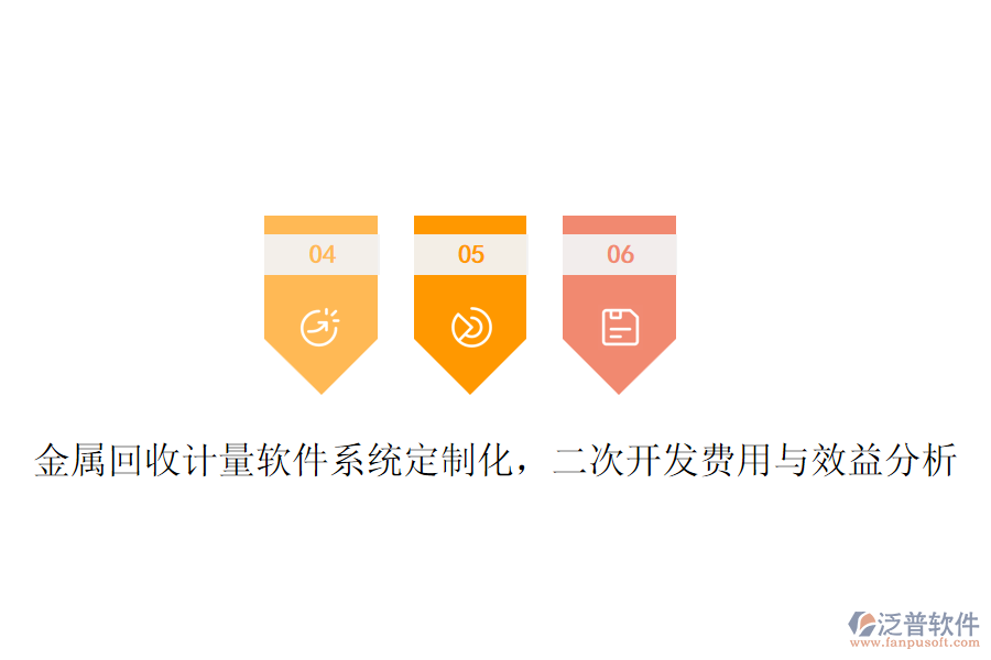 金屬回收計(jì)量軟件系統(tǒng)定制化，<a href=http://digitaldepost.com/Implementation/kaifa/ target=_blank class=infotextkey>二次開(kāi)發(fā)</a>費(fèi)用與效益分析