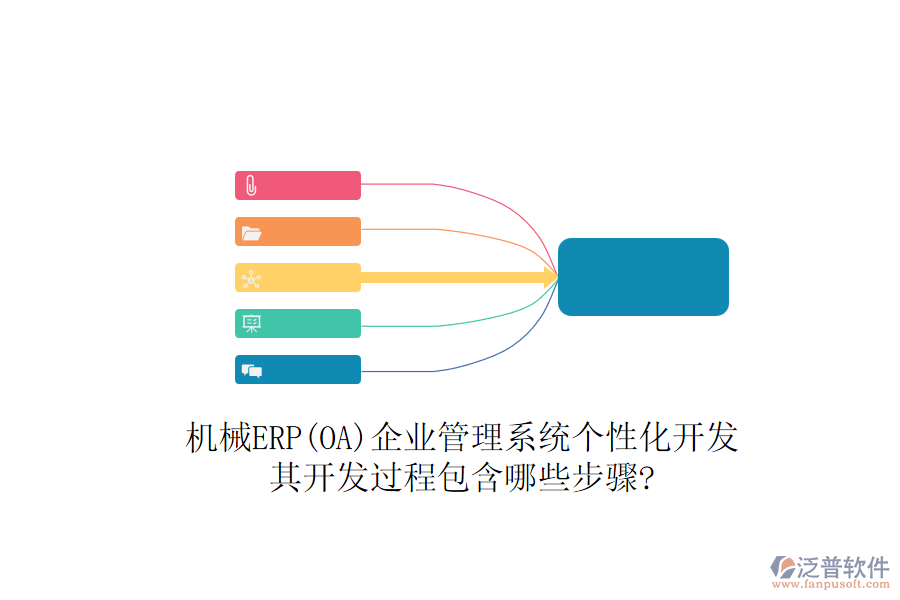 機(jī)械ERP(OA)企業(yè)管理系統(tǒng)個(gè)性化開發(fā)，其開發(fā)過程包含哪些步驟?
