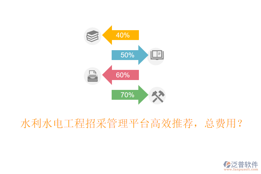 水利水電工程招采管理平臺(tái)高效推薦，總費(fèi)用？