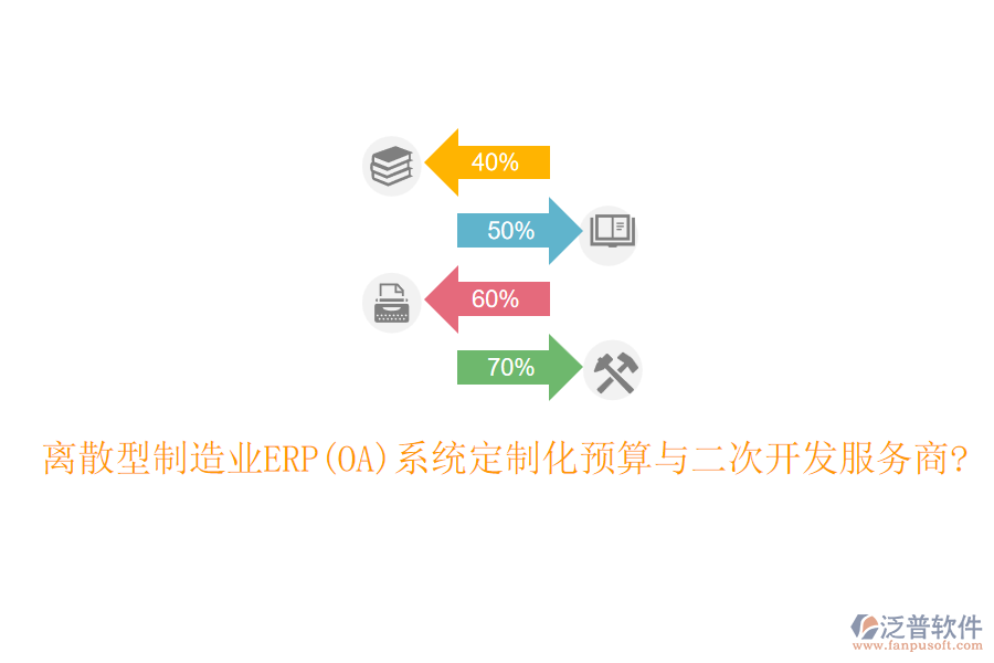 離散型制造業(yè)ERP(OA)系統(tǒng)定制化預(yù)算與<a href=http://digitaldepost.com/Implementation/kaifa/ target=_blank class=infotextkey>二次開發(fā)</a>服務(wù)商?