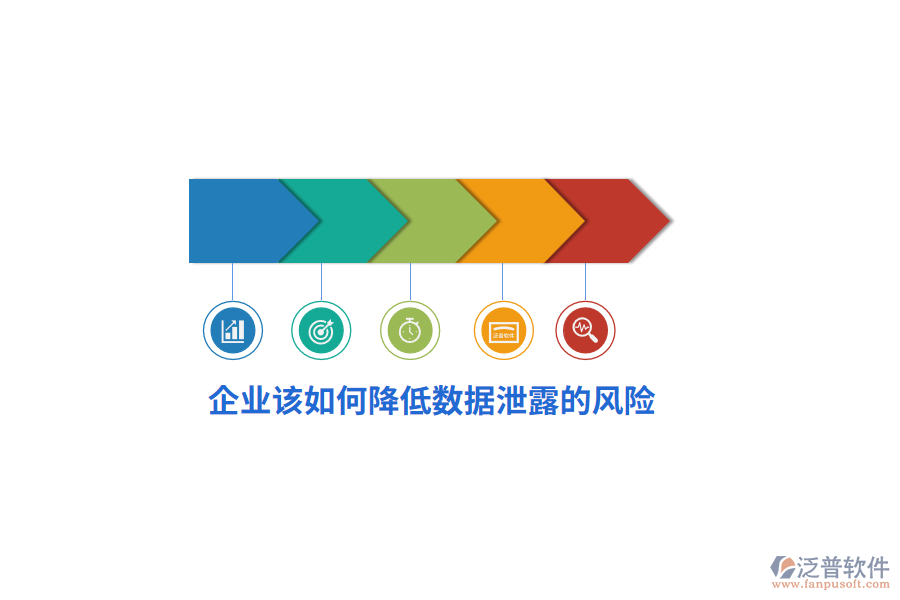 企業(yè)該如何降低數(shù)據(jù)泄露的風(fēng)險(xiǎn)？