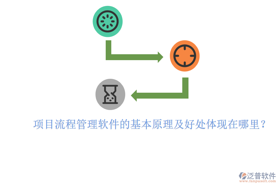 項目流程管理軟件的基本原理及好處體現(xiàn)在哪里？
