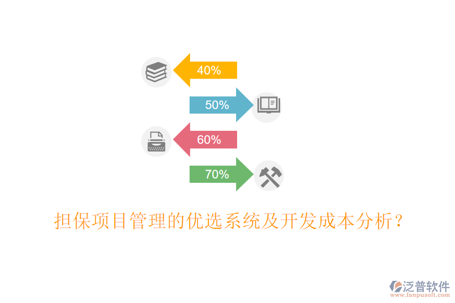 擔保項目管理的優(yōu)選系統(tǒng)及開發(fā)成本分析？