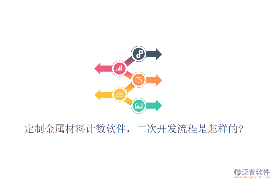 定制金屬材料計(jì)數(shù)軟件，<a href=http://digitaldepost.com/Implementation/kaifa/ target=_blank class=infotextkey>二次開(kāi)發(fā)</a>流程是怎樣的?