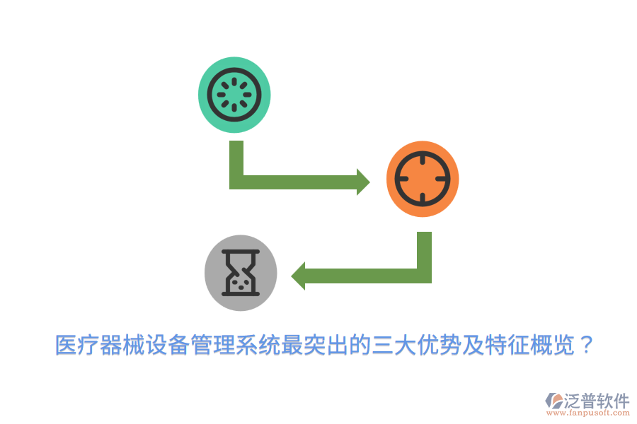 醫(yī)療器械設(shè)備管理系統(tǒng)最突出的三大優(yōu)勢(shì)及特征概覽？