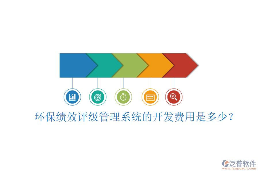 環(huán)保績效評級管理系統(tǒng)的開發(fā)費用是多少？