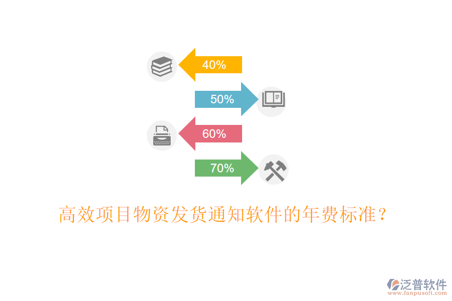 高效項(xiàng)目物資發(fā)貨通知軟件的年費(fèi)標(biāo)準(zhǔn)？
