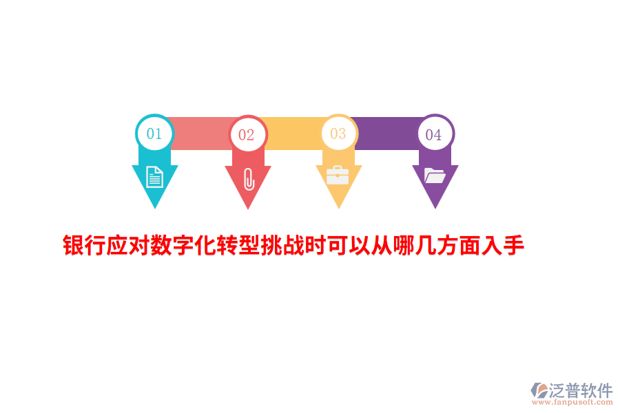 銀行應對數(shù)字化轉(zhuǎn)型挑戰(zhàn)時可以從哪幾方面入手？