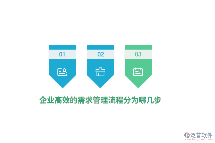 企業(yè)高效的需求管理流程分為哪幾步？