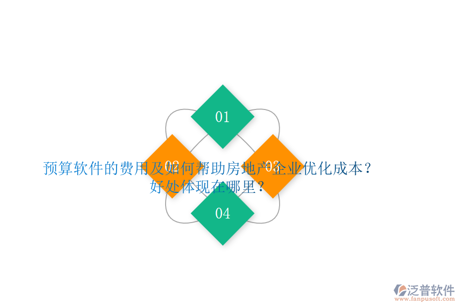 預算軟件的費用及如何幫助房地產(chǎn)企業(yè)優(yōu)化成本？好處體現(xiàn)在哪里？