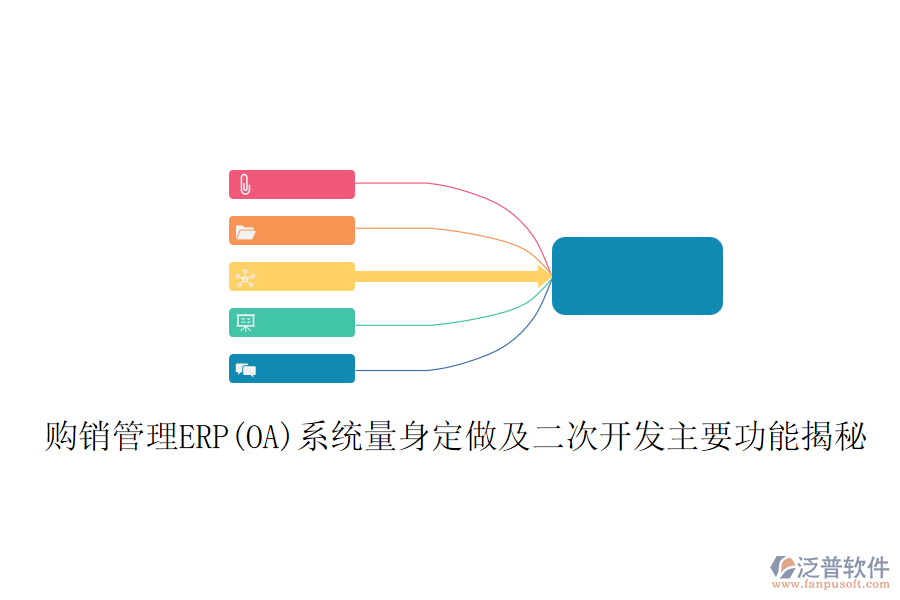 購(gòu)銷管理ERP(OA)系統(tǒng)量身定做及二次開發(fā)主要功能揭秘