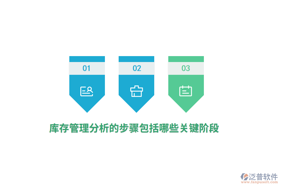 庫(kù)存管理分析的步驟包括哪些關(guān)鍵階段？