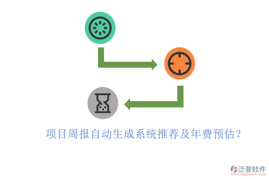 項(xiàng)目周報(bào)自動(dòng)生成系統(tǒng)推薦及年費(fèi)預(yù)估？