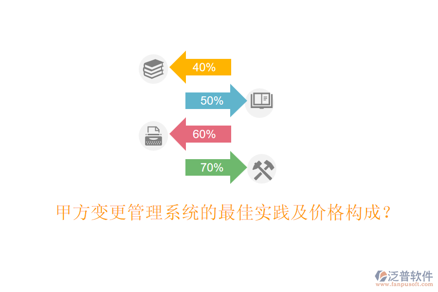 甲方變更管理系統(tǒng)的最佳實(shí)踐及價(jià)格構(gòu)成？