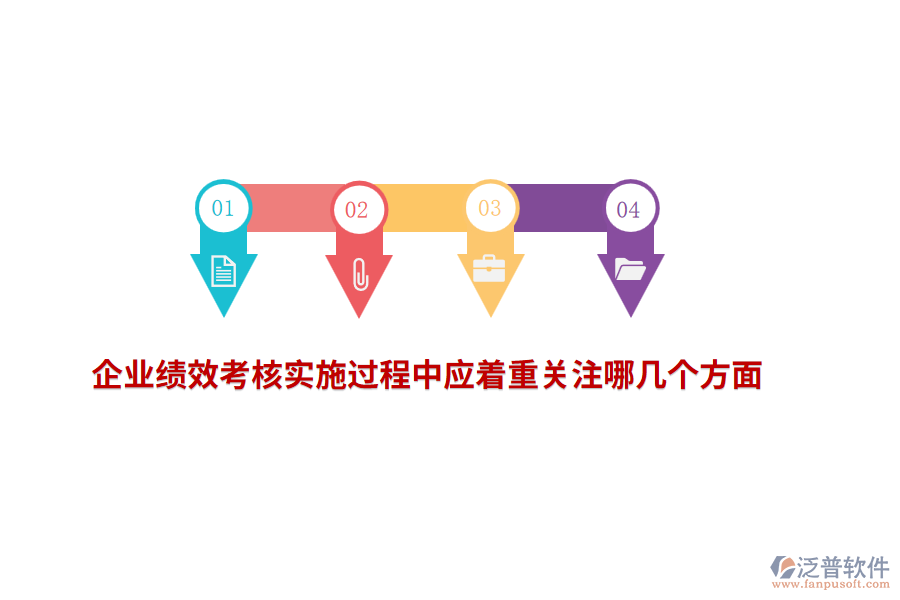 企業(yè)績效考核實施過程中應(yīng)著重關(guān)注哪幾個方面？