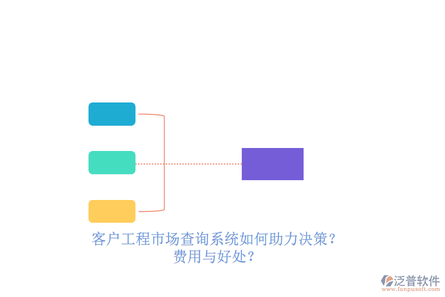 客戶工程市場查詢系統(tǒng)如何助力決策？費用與好處？