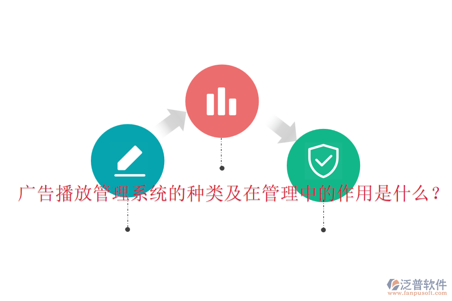 廣告播放管理系統(tǒng)的種類及在管理中的作用是什么？