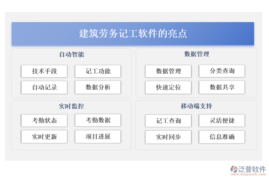 建筑勞務記工軟件