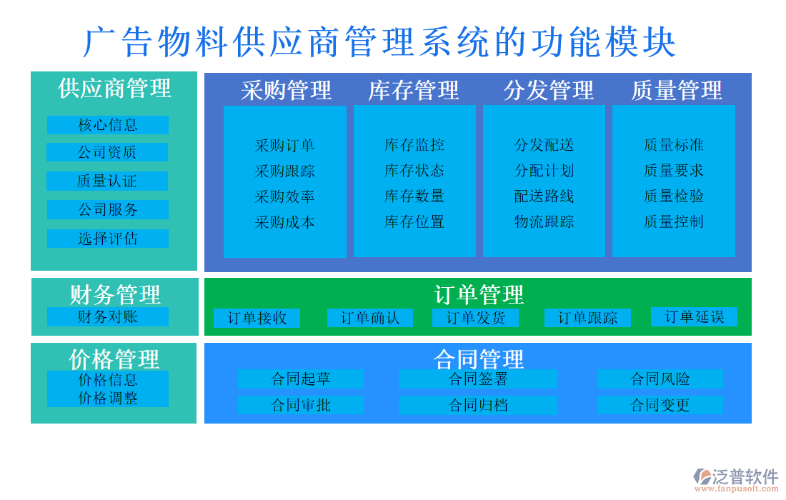 廣告物料供應商管理系統(tǒng)