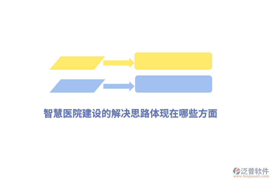 智慧醫(yī)院建設(shè)的解決思路體現(xiàn)在哪些方面？