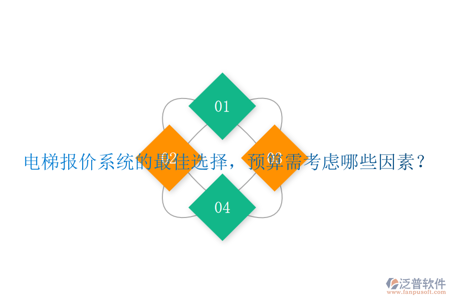 電梯報(bào)價(jià)系統(tǒng)的最佳選擇，預(yù)算需考慮哪些因素？