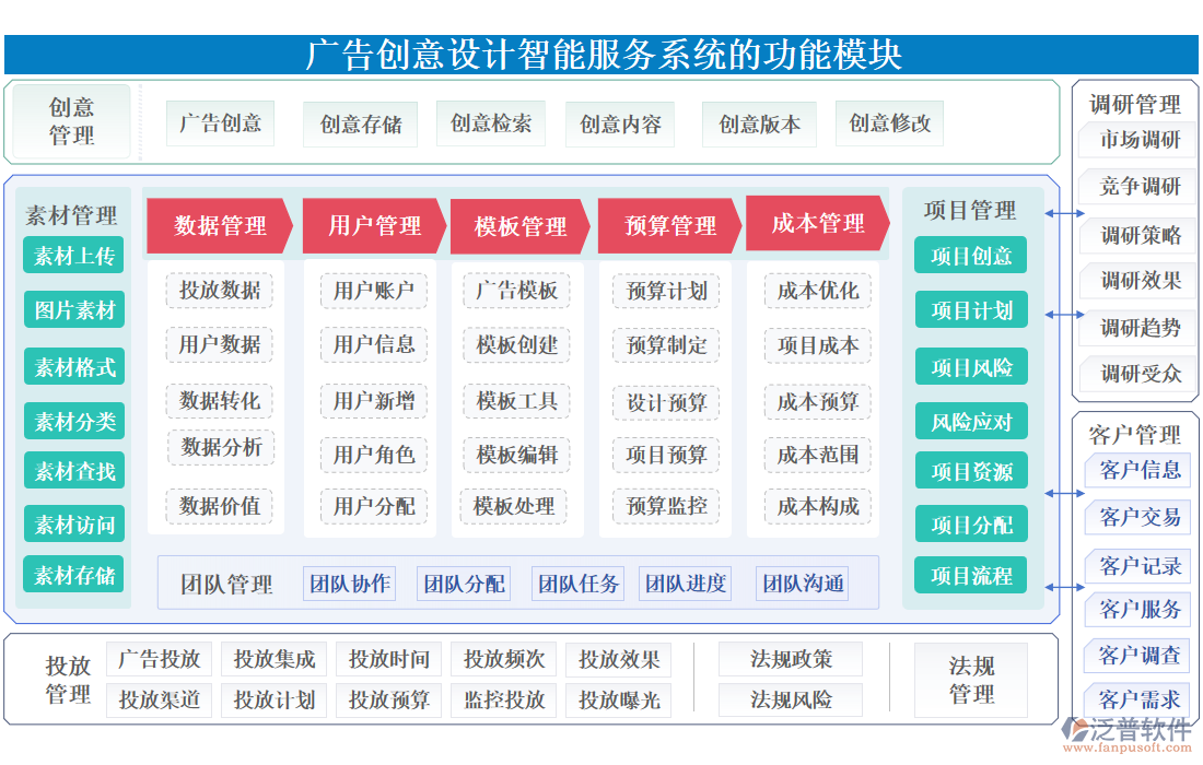 廣告創(chuàng)意設計智能服務系統(tǒng)