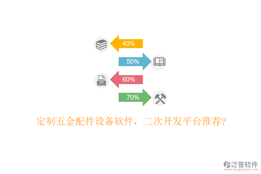 定制五金配件設(shè)備軟件，<a href=http://digitaldepost.com/Implementation/kaifa/ target=_blank class=infotextkey>二次開發(fā)</a>平臺(tái)推薦?