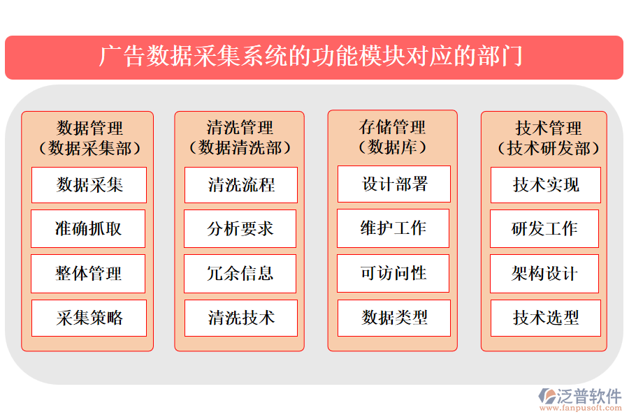 廣告數據采集系統(tǒng)