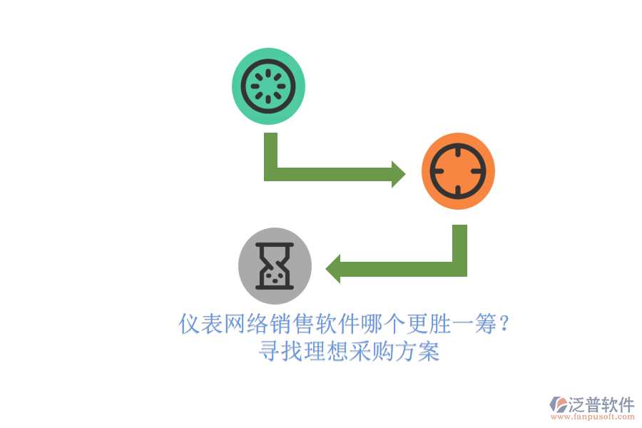 儀表網(wǎng)絡(luò)銷售軟件哪個更勝一籌？.png