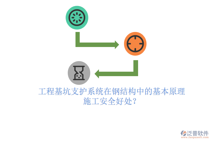 工程基坑支護(hù)系統(tǒng)在鋼結(jié)構(gòu)中的基本原理及其施工安全好處？