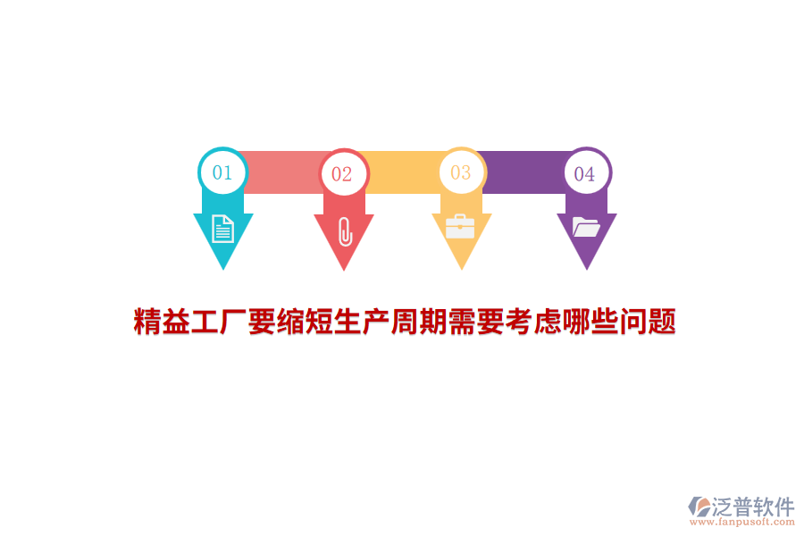 精益工廠要縮短生產(chǎn)周期需要考慮哪些問題？