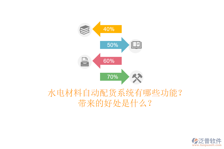 水電材料自動配貨系統(tǒng)有哪些功能？帶來的好處是什么？