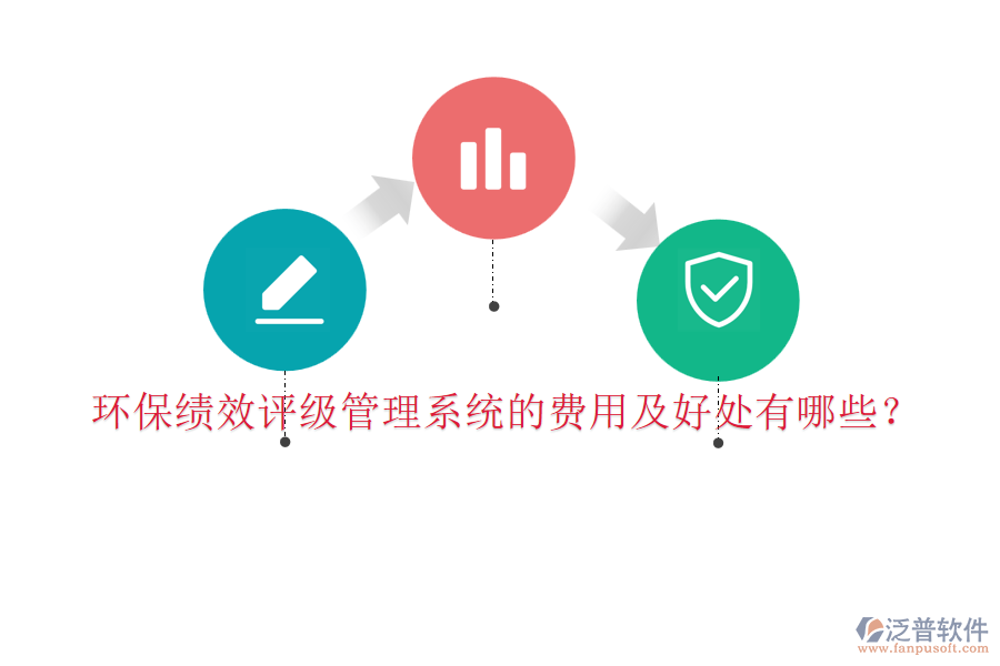 環(huán)保績(jī)效評(píng)級(jí)管理系統(tǒng)的費(fèi)用及好處有哪些？