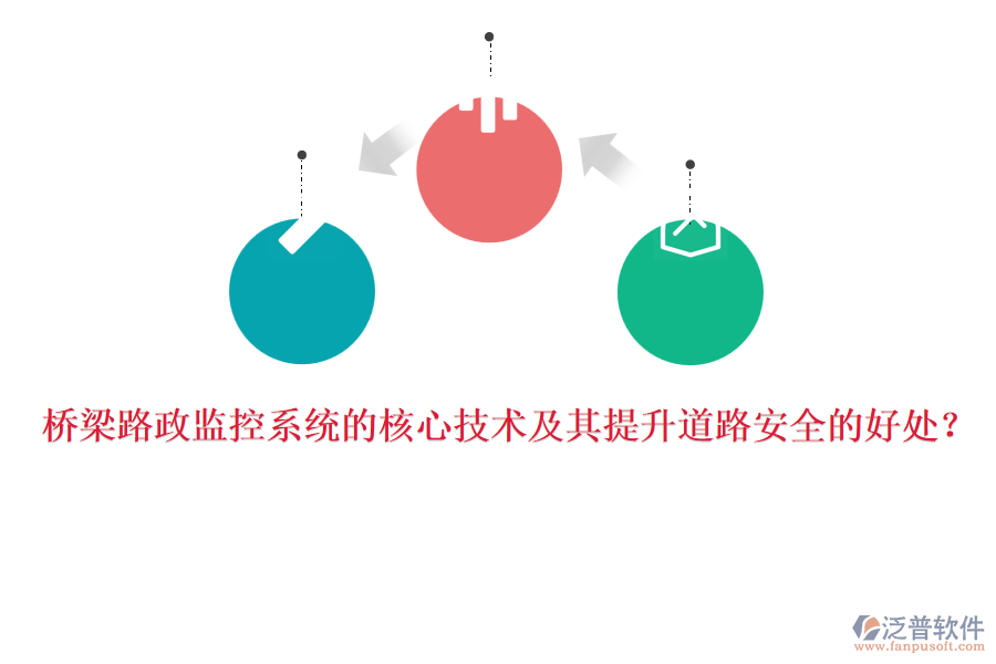 橋梁路政監(jiān)控系統(tǒng)的核心技術(shù)及其提升道路安全的好處？