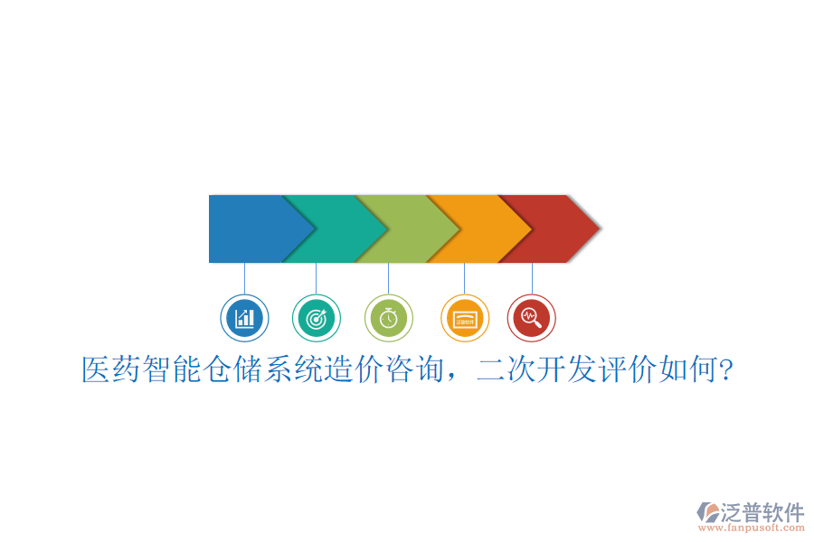 醫(yī)藥智能倉儲系統造價咨詢，二次開發(fā)評價如何?