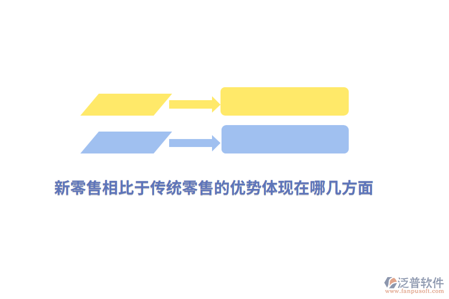 新零售相比于傳統(tǒng)零售的優(yōu)勢體現(xiàn)在哪幾方面？