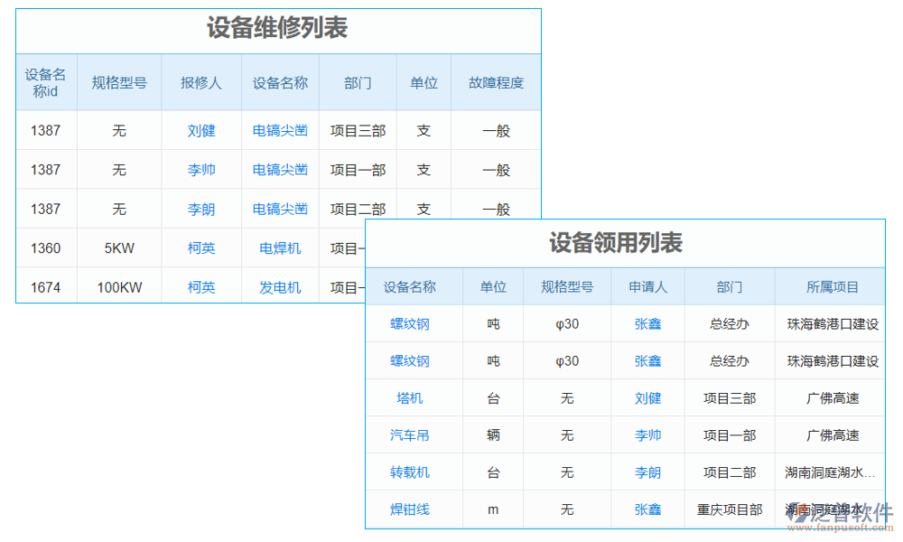 道路車輛流量檢測(cè)系統(tǒng)