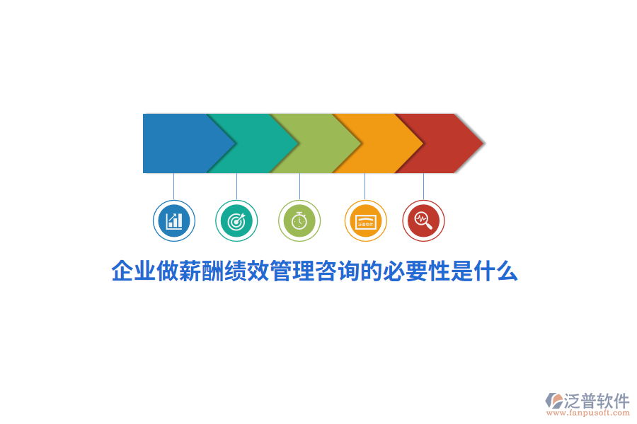 企業(yè)做薪酬績(jī)效管理咨詢(xún)的必要性是什么？