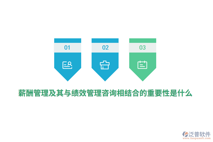 薪酬管理及其與績效管理咨詢相結(jié)合的重要性是什么？