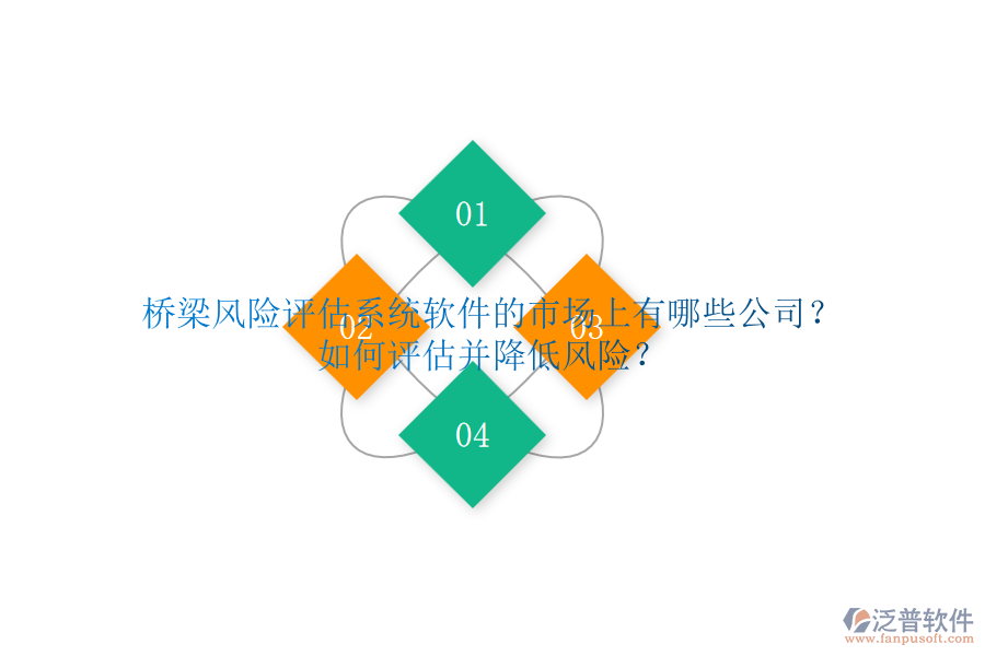 橋梁風(fēng)險(xiǎn)評(píng)估系統(tǒng)軟件的市場(chǎng)上有哪些公司？如何評(píng)估并降低風(fēng)險(xiǎn)？