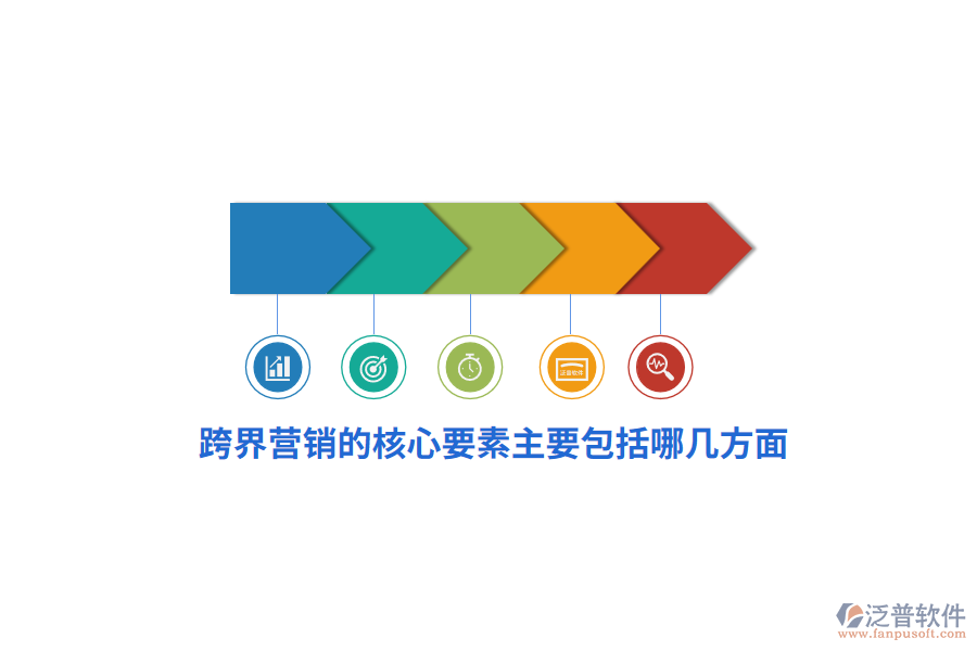 跨界營(yíng)銷的核心要素主要包括哪幾方面？