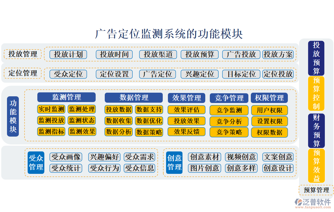 廣告定位監(jiān)測(cè)系統(tǒng)