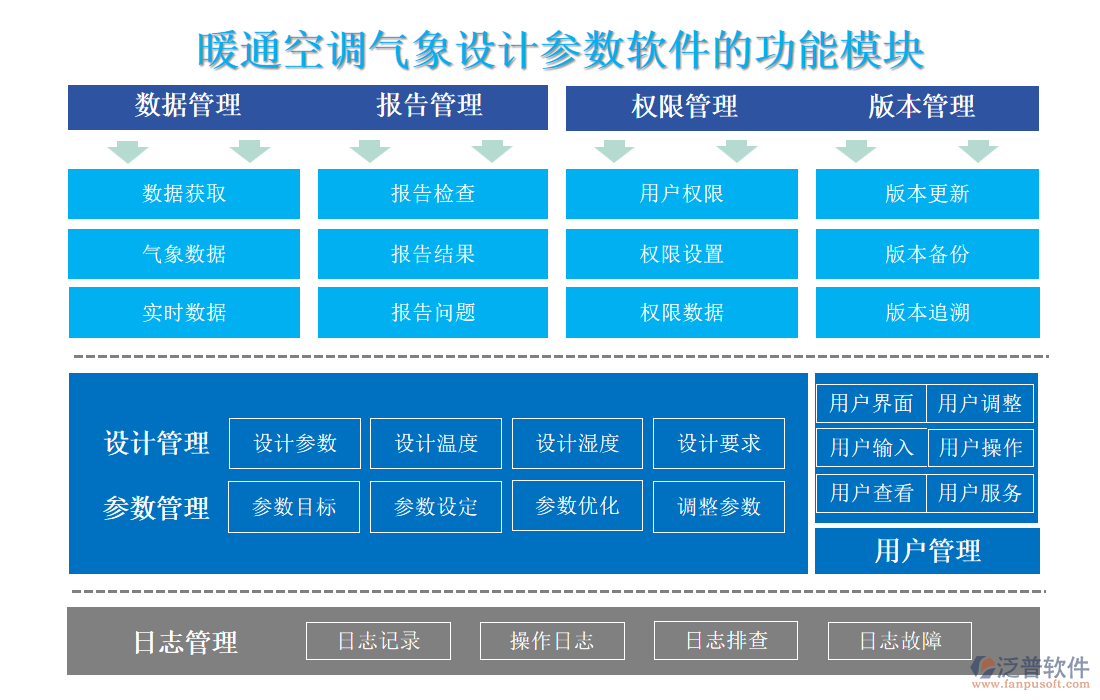 暖通空調(diào)氣象設計參數(shù)軟件
